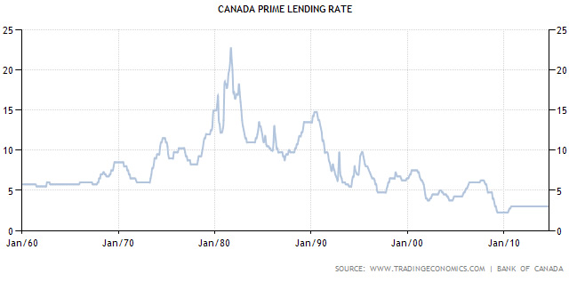 prime-rate-chart-72114