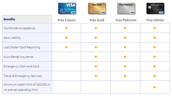 Best Air Miles Credit Card In Malaysia 2024 Comparison Wise